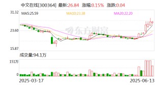 中文在線：與泡泡瑪特旗下共鳴GONG就熱門IP《羅小黑戰(zhàn)記》達成聯(lián)名合作