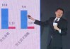 視頻丨李大霄推薦全球市場(chǎng)投資機(jī)會(huì)？第一、第二、第三，其他的不推薦了……