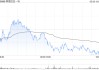 阿里巴巴-W授出5342.96萬(wàn)股獎(jiǎng)勵(lì)股份
