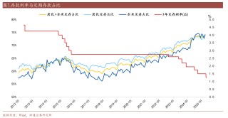 “存款定期化”下銀行人的年中沖刺：送禮、貼息求存款，面對扣罰、督導(dǎo)壓力，不到最后一刻不敢放松警惕！