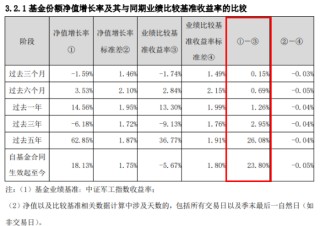 基金份額1拆2，交易門(mén)檻折半降！一文看懂國(guó)防軍工ETF（512810）份額拆分