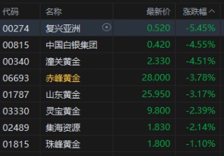 港股黃金股普跌 潼關(guān)黃金跌超4% 特朗普宣布伊以將?；?></a></li>
                          </ul>
          </div>
          		         	          <div   id=