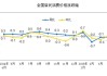 4月國內(nèi)物價數(shù)據(jù)維持低位運行，核心CPI漲幅穩(wěn)定體現(xiàn)經(jīng)濟(jì)韌性