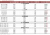 招商宏觀：平淡FOMC之外的兩條線索