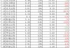 業(yè)績(jī)報(bào)喜，上市券商豪氣分紅，2024年大撒紅包超560億