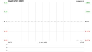 Metals X擬要約收購綠科科技國際的已發(fā)行股本28%