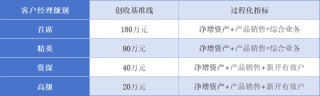 大氣！中信證券