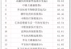 創(chuàng)新藥助力醫(yī)藥主題基金大漲，“高位站崗”的基民都“解套”了嗎
