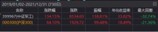 無(wú)懼關(guān)稅，逆襲繼續(xù)！國(guó)防軍工ETF豪取三連陽(yáng)！機(jī)構(gòu)提示歷史性機(jī)遇，新一輪軍備浪潮或?qū)㈤_(kāi)啟