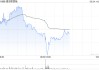 建滔積層板將于7月3日派發(fā)末期股息每股0.2港元
