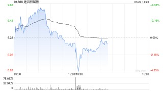 建滔積層板將于7月3日派發(fā)末期股息每股0.2港元