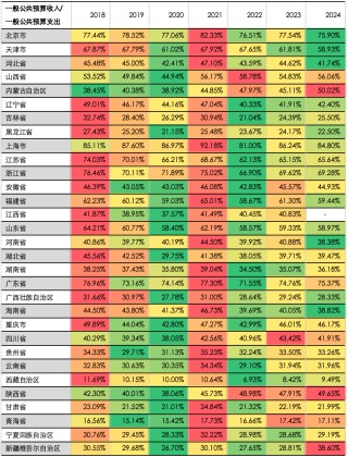 五礦 | 地方債務(wù)壓力何時(shí)出清？財(cái)政還需加碼多少才能穩(wěn)增長(zhǎng)？