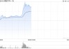 理想汽車-W拉升逾9% 中銀國際給予目標(biāo)價(jià)140港元