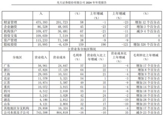 全員營(yíng)銷(xiāo)翻車(chē)？光大證券