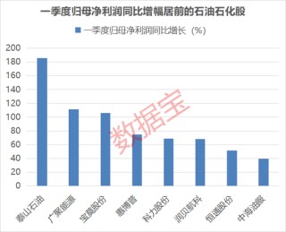 剛剛，集體大漲！機(jī)構(gòu)預(yù)測(cè)業(yè)績(jī)高增長(zhǎng)名單出爐