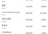 6月10日美股成交額前20：OpenAI計(jì)劃借助谷歌云提高算力