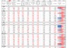 中信建投：近20年來A股首次在美股大跌期間走出獨立行情