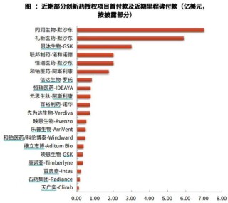 創(chuàng)新藥 ETF 國(guó)泰大漲 4.39%點(diǎn)評(píng)