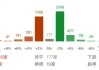 ETF日?qǐng)?bào)：在對(duì)等關(guān)稅、出口限制等的影響下，半導(dǎo)體芯片產(chǎn)業(yè)鏈的國(guó)產(chǎn)替代趨勢(shì)有望全面加速