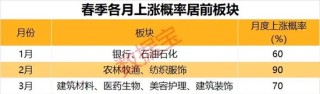 A股，重要信號顯現(xiàn)？