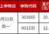 兩大國(guó)內(nèi)細(xì)分龍頭，明日申購(gòu)