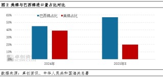 棉花半年度總結(jié)：上半年棉價(jià)或已見底，下半年重心大概率抬升