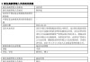 官宣！匯泉基金高層換血：梁永強(qiáng)卸任陳洪斌接棒，新團(tuán)隊能否扭轉(zhuǎn)困局？