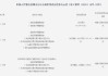 順豐恒通支付被罰沒21萬元：違反清算管理規(guī)定和賬戶管理規(guī)定