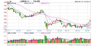 光大期貨0612熱點(diǎn)追蹤：原油這是怎么了？