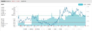 ETF日?qǐng)?bào)：煤炭作為相對(duì)穩(wěn)定高股息的代表，受到中長(zhǎng)線配置資金的青睞，從而支撐煤炭ETF的中長(zhǎng)期走勢(shì)