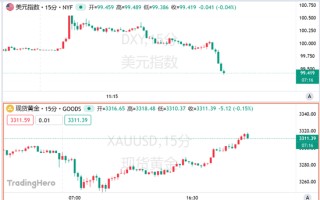 白宮硬剛法院裁決：特朗普必勝訴！已有三份貿(mào)易協(xié)議接近達(dá)成