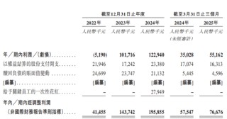 巴奴火鍋增速放緩 涉"假羊肉"風波當年營收凈利齊飆升