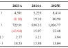 【東吳電新】尚太科技點評：25Q1業(yè)績預告略超預期，盈利水平持續(xù)可期