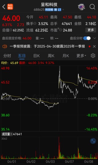 提前大漲！剛宣布，又一A股重大重組！