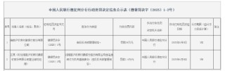 瑞麗滬農(nóng)商村鎮(zhèn)銀行被罰24萬元：違反反洗錢管理規(guī)定