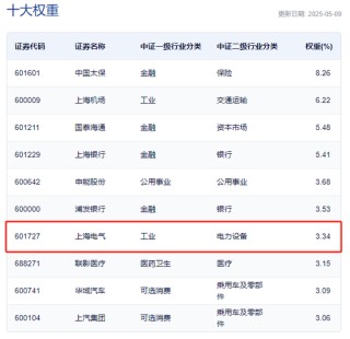 匯添富  上海電氣：ETF換購疑云！