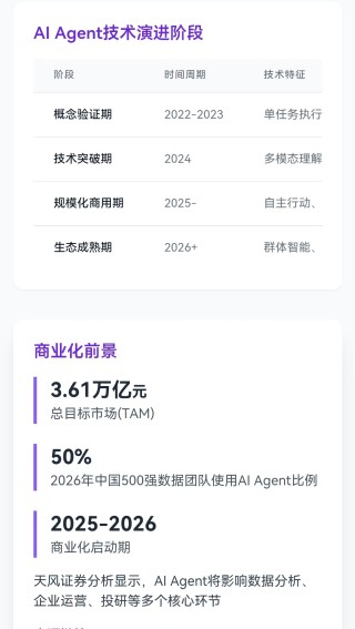 從“價(jià)格戰(zhàn)”到“價(jià)值戰(zhàn)”：豆包力推Agent普惠