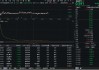 吃喝板塊震蕩尋底，食品ETF（515710）跌近1%！機(jī)構(gòu)：白酒板塊或已具備長(zhǎng)期投資價(jià)值