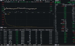 吃喝板塊震蕩尋底，食品ETF（515710）跌近1%！機構(gòu)：白酒板塊或已具備長期投資價值