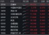 重啟向上節(jié)奏！南向資金再買134億，港股互聯(lián)網(wǎng)放量飆漲3.85%，恒生科技收綠