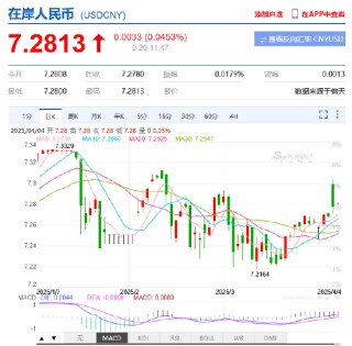 機(jī)構(gòu)“大國(guó)博弈新階段”報(bào)告全文：關(guān)稅扮演手段和目的雙重角色 "美元安全區(qū)"和"去美元化"進(jìn)程同步展開(kāi)