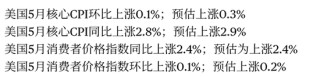 剛剛！美聯(lián)儲，降息大消息！
