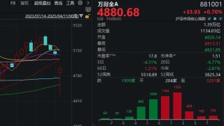探底回升后，下周A股怎么走？昨晚《新聞聯(lián)播》值得細(xì)品