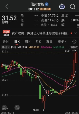 301112，擬重大資產(chǎn)重組，明日復(fù)牌
