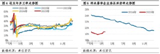 卓創(chuàng)資訊：一季度豬價跌幅同比收窄 二季度是否會迎來行情拐點？