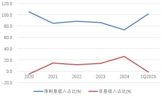 時隔半年再定增！張家口銀行頻頻補(bǔ)充資本背后，盈利能力亟待改善
