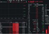 大金融接力，金融科技ETF（159851）再漲逾2%！指南針飆升超10%，東信和平盤中漲停