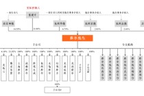 摩爾線程IPO上市獲受理：未發(fā)布新品對(duì)標(biāo)H100