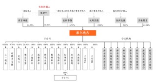 摩爾線程IPO上市獲受理：未發(fā)布新品對(duì)標(biāo)H100