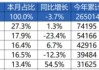 中國(guó)重汽：銷(xiāo)量、業(yè)績(jī)?cè)鲩L(zhǎng)乏力，毛利率縮水掣肘利潤(rùn)增長(zhǎng)